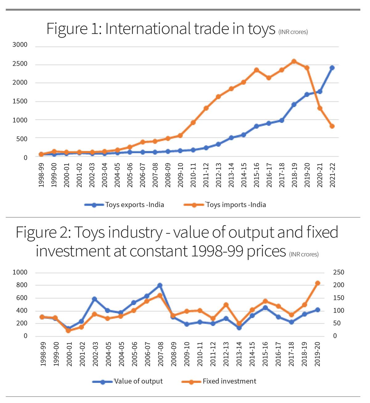 Unboxing the ‘export turnaround’ in India’s toy story The Hindu